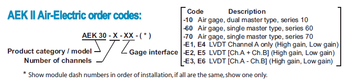 Aek Ii Air Electric Order Codes