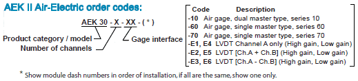 AEKII Order Codes