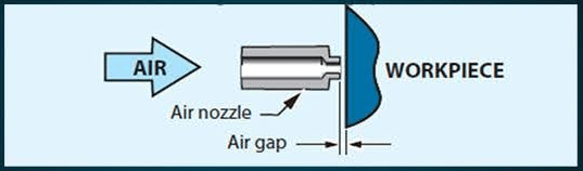 Air Gaging Diagram