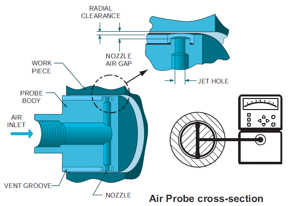 Air Probe Cross Section