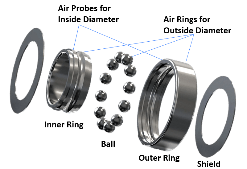 Bearings