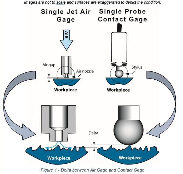 Improved Design of Thread Plug Gauge for Easiness in Calibration and  Accessibility | MAPAN