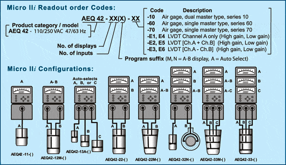 MicroII Order Codes