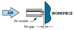 air_gage_sensor