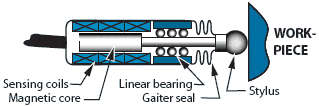 inductive_sensor