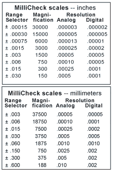 pg6-6charts