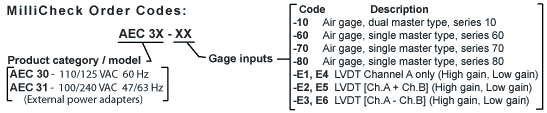 MilliCheck Order Codes