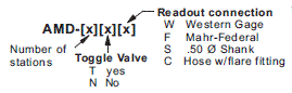 toggle-valve-manifold-order-code